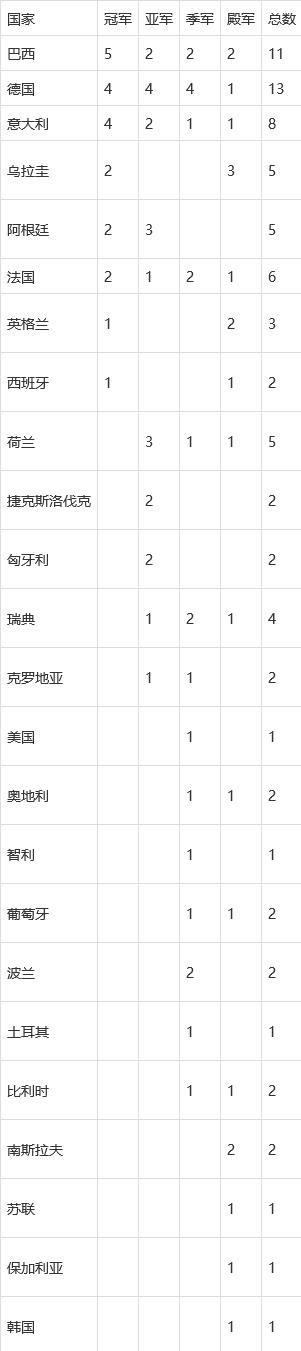 欧洲杯成绩单: 所有球队在小组赛和淘汰赛中的表现分析-图1