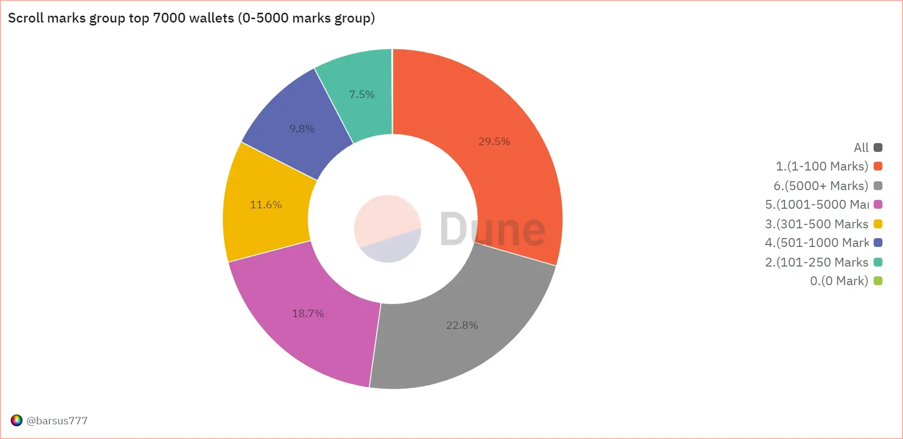 上线币安 Launchpool，如何对 ZK L2 第一链 Scroll 进行估值？