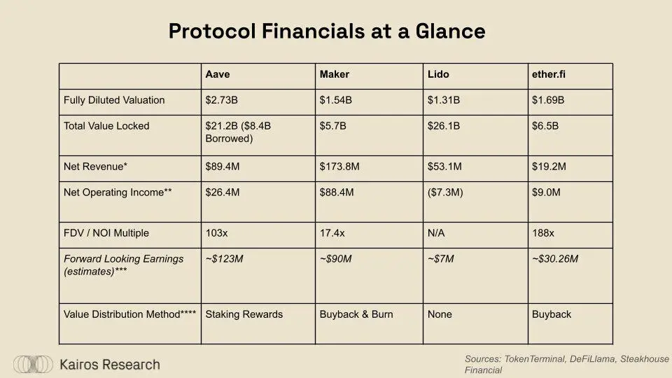 DeFi 的突破时刻：ether.fi、Aave、Sky 和 Lido 的金融转型