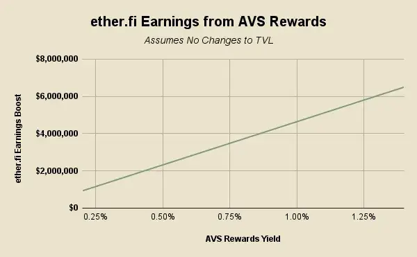 DeFi 的突破时刻：ether.fi、Aave、Sky 和 Lido 的金融转型