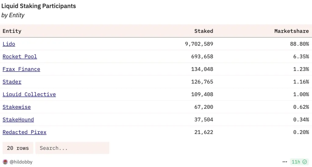 以太坊和 Solana 的 Staking 商业模式差异：从 Lido 和 Solayer 谈起