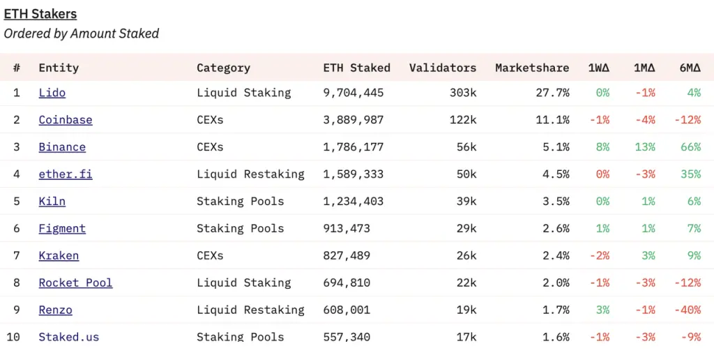 以太坊和 Solana 的 Staking 商业模式差异：从 Lido 和 Solayer 谈起