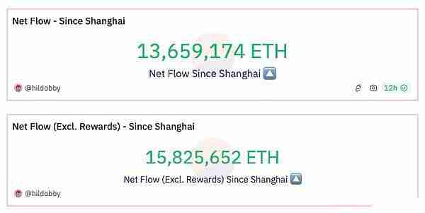 StackingDAO：Stacks DeFi的流动性磁铁