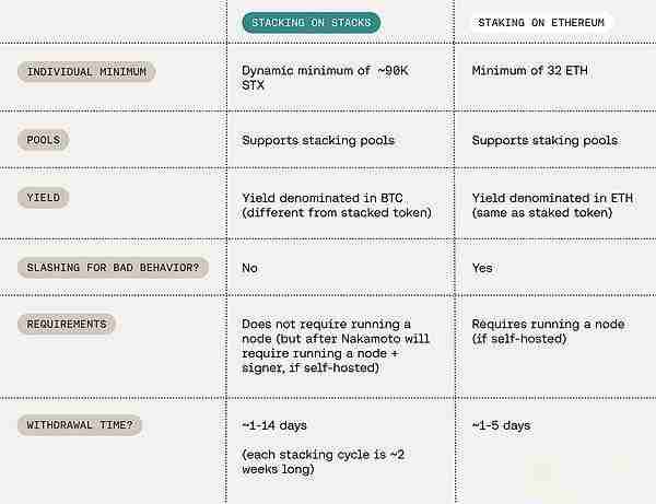 StackingDAO：Stacks DeFi的流动性磁铁