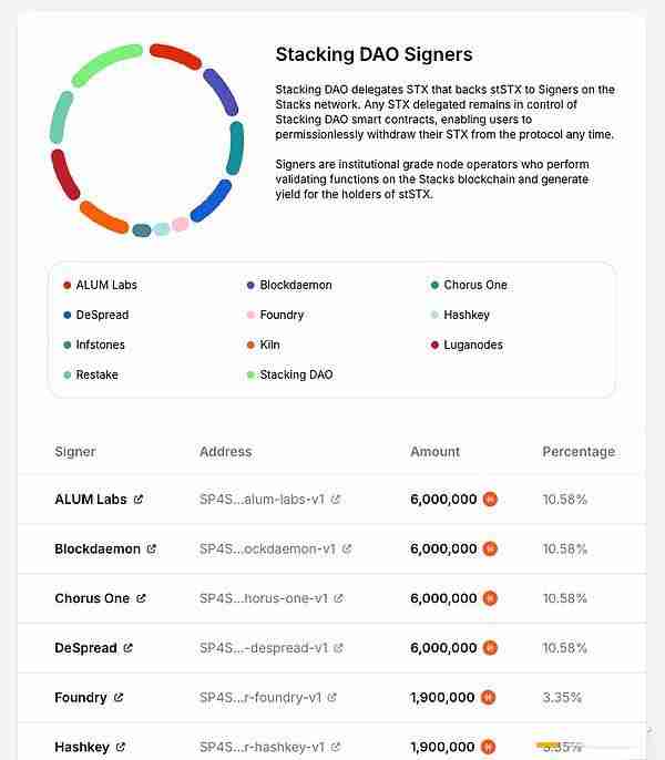 StackingDAO：Stacks DeFi的流动性磁铁