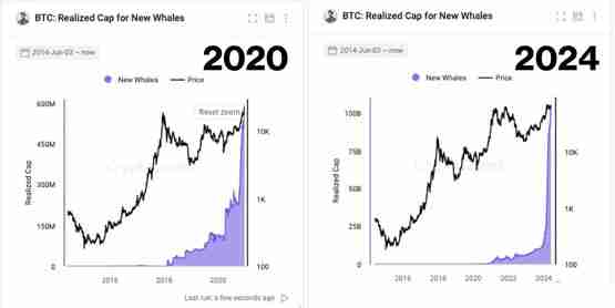 Polymarket预测今日比特币突破10万美元概率达79%