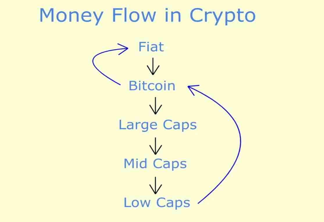 山寨季(Altseason)什么时候来？山寨季是什么意思?