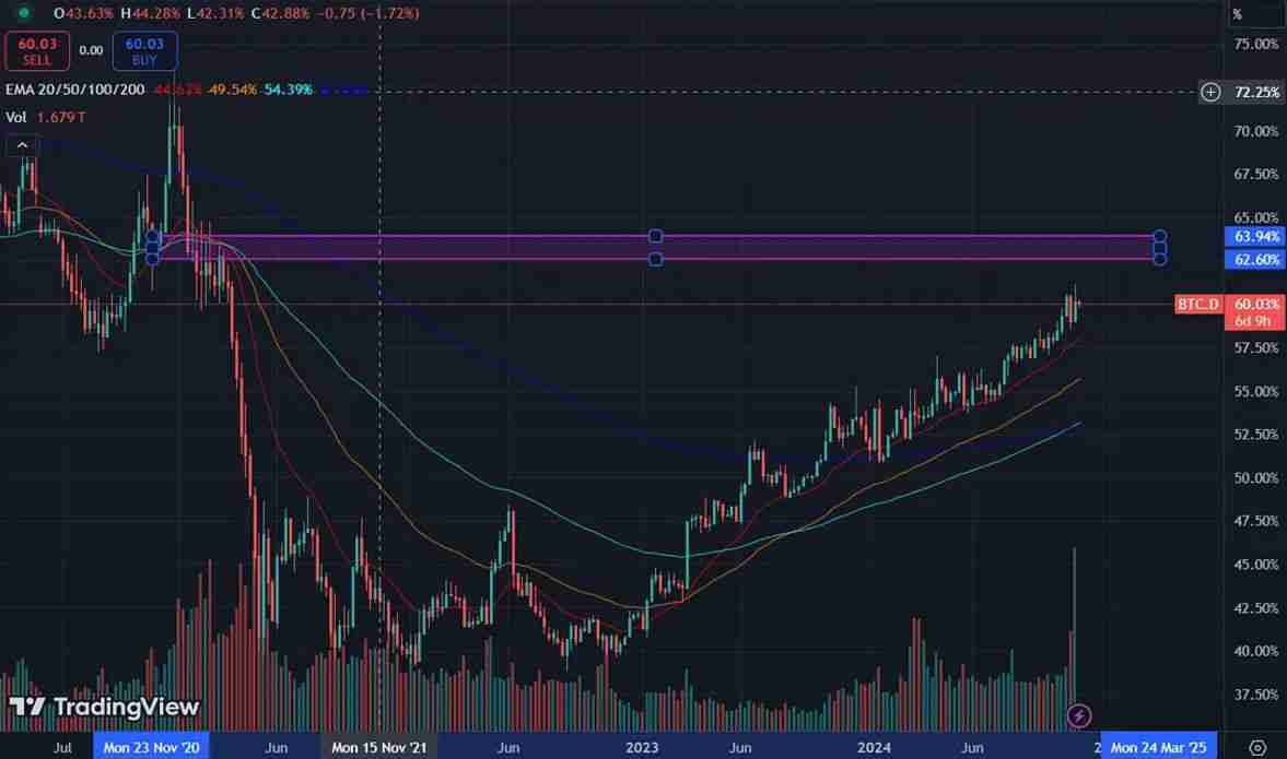 山寨季(Altseason)什么时候来？山寨季是什么意思?