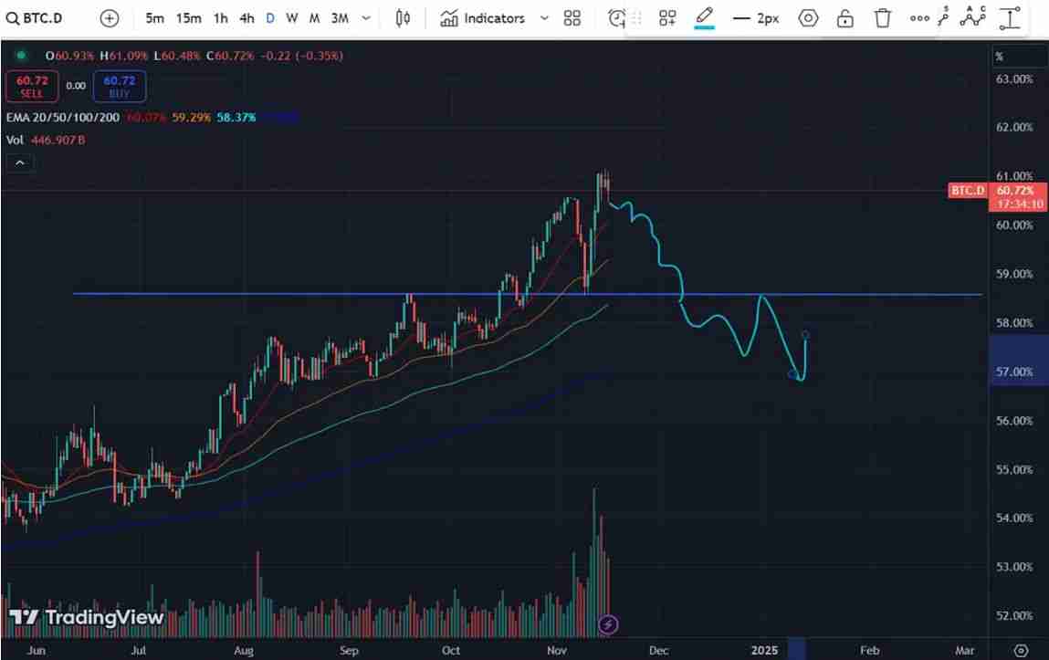 山寨季(Altseason)什么时候来？山寨季是什么意思?