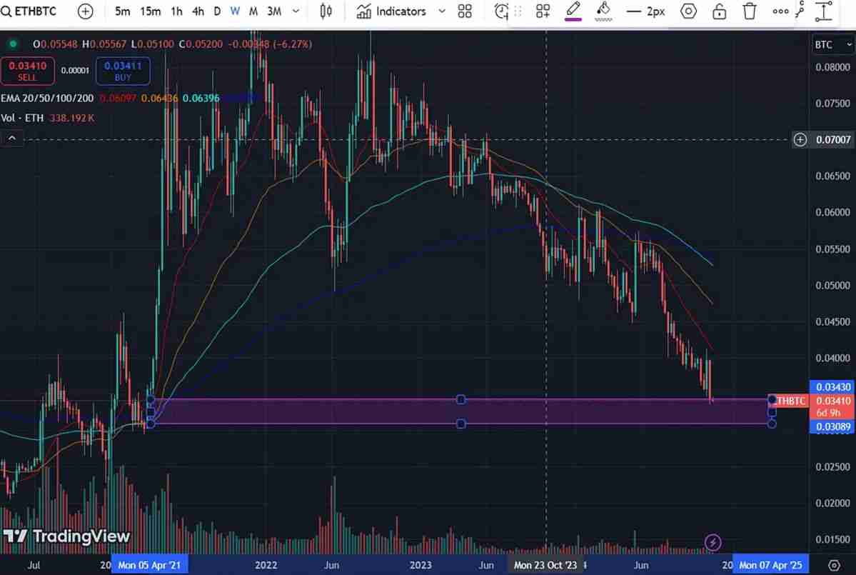 山寨季(Altseason)什么时候来？山寨季是什么意思?