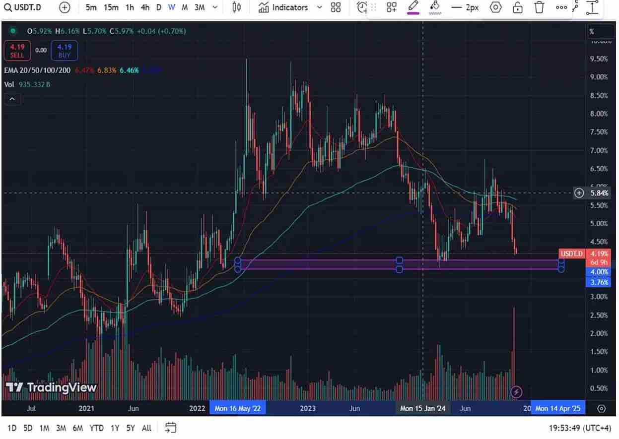 山寨季(Altseason)什么时候来？山寨季是什么意思?