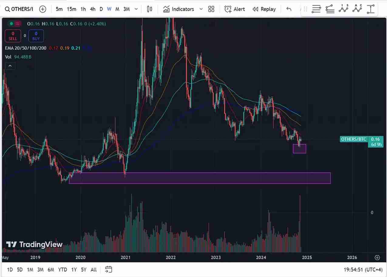 山寨季(Altseason)什么时候来？山寨季是什么意思?