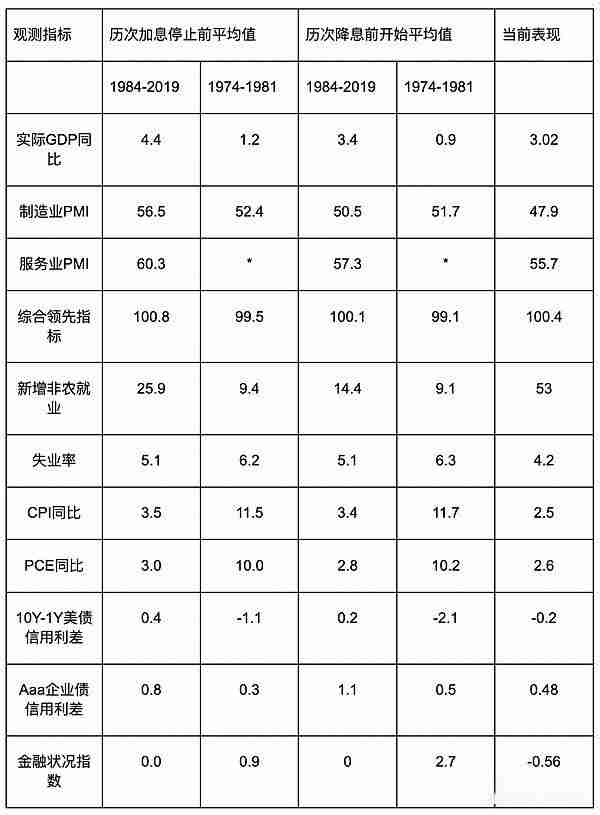 降息后加密货币能否崛起？未来走势如何？